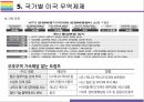 미국 무역제재와 Global 무역전쟁 현황정리 [트럼프보호무역미국 무역제재관세보복미중 무역전쟁무역전쟁] 20페이지