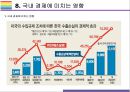 미국 무역제재와 Global 무역전쟁 현황정리 [트럼프보호무역미국 무역제재관세보복미중 무역전쟁무역전쟁] 29페이지