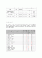 정신간호 스트레스 일지 4페이지