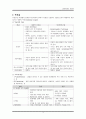 수술실레포트2 OR report 4페이지