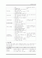 수술실레포트2 OR report 5페이지
