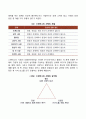 [청년기 발달특성] 청년기 심리적 발달 사회성 발달 4페이지