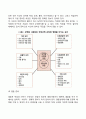 [청년기 발달특성] 청년기 심리적 발달 사회성 발달 6페이지