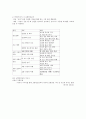 유아안전교육 -만3세 교통안전교육 4페이지