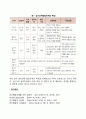 [분석/조사] 심리성적 발달단계  5페이지