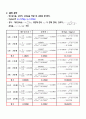 1자유도 자유진동 결과보고서 5페이지