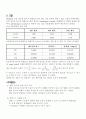 1자유도 자유진동 결과보고서 6페이지