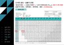 공조냉동 최종발표 25페이지