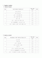 중앙대 로봇의 자세제어결과 1페이지