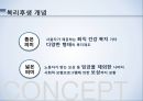 복리후생관리복리후생이란기업 복리후생 비교복리후생 제도 비교복리후생 제도 문제점선택적 복리후생 제도 4페이지