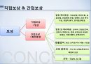 복리후생관리복리후생이란기업 복리후생 비교복리후생 제도 비교복리후생 제도 문제점선택적 복리후생 제도 7페이지