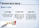 복리후생관리복리후생이란기업 복리후생 비교복리후생 제도 비교복리후생 제도 문제점선택적 복리후생 제도 13페이지