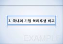 복리후생관리복리후생이란기업 복리후생 비교복리후생 제도 비교복리후생 제도 문제점선택적 복리후생 제도 15페이지