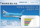 복리후생관리복리후생이란기업 복리후생 비교복리후생 제도 비교복리후생 제도 문제점선택적 복리후생 제도 19페이지