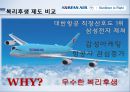 복리후생관리복리후생이란기업 복리후생 비교복리후생 제도 비교복리후생 제도 문제점선택적 복리후생 제도 20페이지