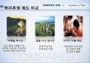 복리후생관리복리후생이란기업 복리후생 비교복리후생 제도 비교복리후생 제도 문제점선택적 복리후생 제도 21페이지