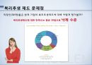 복리후생관리복리후생이란기업 복리후생 비교복리후생 제도 비교복리후생 제도 문제점선택적 복리후생 제도 27페이지