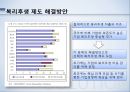 복리후생관리복리후생이란기업 복리후생 비교복리후생 제도 비교복리후생 제도 문제점선택적 복리후생 제도 35페이지
