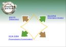 전자무역의 이론적 기초전자상거래 이론전자 무역과 B2B전자상거래B2B 전자상거래e-비즈니스 8페이지