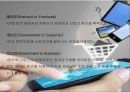 전자무역의 이론적 기초전자상거래 이론전자 무역과 B2B전자상거래B2B 전자상거래e-비즈니스 15페이지
