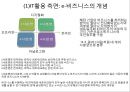 전자무역의 이론적 기초전자상거래 이론전자 무역과 B2B전자상거래B2B 전자상거래e-비즈니스 26페이지