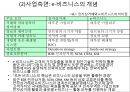 전자무역의 이론적 기초전자상거래 이론전자 무역과 B2B전자상거래B2B 전자상거래e-비즈니스 27페이지