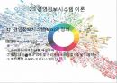 전자무역의 이론적 기초전자상거래 이론전자 무역과 B2B전자상거래B2B 전자상거래e-비즈니스 29페이지