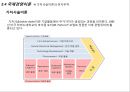 전자무역의 이론적 기초전자상거래 이론전자 무역과 B2B전자상거래B2B 전자상거래e-비즈니스 38페이지