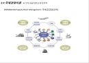 전자무역의 이론적 기초전자상거래 이론전자 무역과 B2B전자상거래B2B 전자상거래e-비즈니스 40페이지