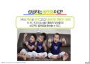 플랫폼 사업 모델플랫폼이란플랫폼 모델의 의미플랫폼이 성공하기 위한 요소플랫폼의 성공사례 14페이지