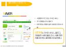 플랫폼 사업 모델플랫폼이란플랫폼 모델의 의미플랫폼이 성공하기 위한 요소플랫폼의 성공사례 19페이지