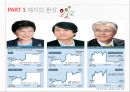 결과편향선택의 역설확률의 무시정박효과손실회피결합오류과신효과 15페이지