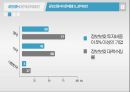 공인인증서란공인인증서의 문제점전자서명법 13페이지