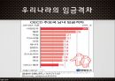 고용평등법채용차별(여성)승진차별임금차별직장 내 성희롱 15페이지