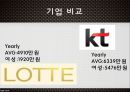 고용평등법채용차별(여성)승진차별임금차별직장 내 성희롱 16페이지