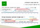 무선인터넷 시장카카오톡이란카카오톡 모바일 마케팅카카오톡 마케팅전략카카오톡 성공요인마이피플이란틱톡이란 3페이지