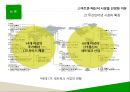무선인터넷 시장카카오톡이란카카오톡 모바일 마케팅카카오톡 마케팅전략카카오톡 성공요인마이피플이란틱톡이란 6페이지