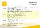 무선인터넷 시장카카오톡이란카카오톡 모바일 마케팅카카오톡 마케팅전략카카오톡 성공요인마이피플이란틱톡이란 8페이지