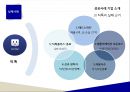 무선인터넷 시장카카오톡이란카카오톡 모바일 마케팅카카오톡 마케팅전략카카오톡 성공요인마이피플이란틱톡이란 15페이지
