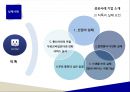 무선인터넷 시장카카오톡이란카카오톡 모바일 마케팅카카오톡 마케팅전략카카오톡 성공요인마이피플이란틱톡이란 16페이지
