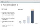 베타테스트제품 사용 테스트베타테스트의 종류데모버전과의 차이소비자 특성홈플러스의 가상스토어 27페이지