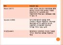 영유아교사의 전문성영유아교사의 발달과 성장전문직의 조건전문성의 개념전문성 기준전문성 유형 4페이지