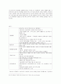 아시아적 공동체동아시아 공동체의 구상일본의 아시아 인식과 정책기조일본의 안보공동체 13페이지