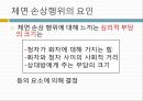 의사소통과 예절정중어법정중어법이란정중어법의 격률요령의 격률관용의 격률체면 세우기 원리적극적 체면 24페이지