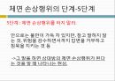 의사소통과 예절정중어법정중어법이란정중어법의 격률요령의 격률관용의 격률체면 세우기 원리적극적 체면 35페이지