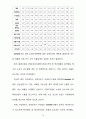 지구온난화와 기후변화협약배출권거래제기후변화협약교토의정서온실가스 감축배출권 거래제도배출권 거래제가 환경에 미치는 영향 12페이지