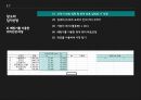 창고의 기능과 입지선정창고의 정의와 개념창고vs유통센터창고의 역할창고의 위치선정RFID 창고 시스템 25페이지