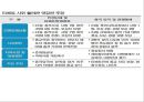 중국 소수민족 독립분쟁티베트족은티베트족 독립 분쟁위구르족은위구르족 독립분쟁 25페이지