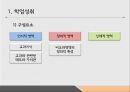 학업성취학업성취요인학교교육효과학업성취도 평가학업성취격차학교교육의 효과학교교육의 역할 3페이지