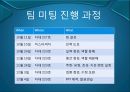 jpeg정지영상부호화MFC구현 3페이지